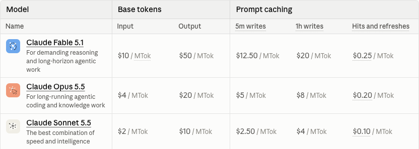 Official API pricing columns for ordinary input, output, five-minute writes, one-hour writes, and cache hits