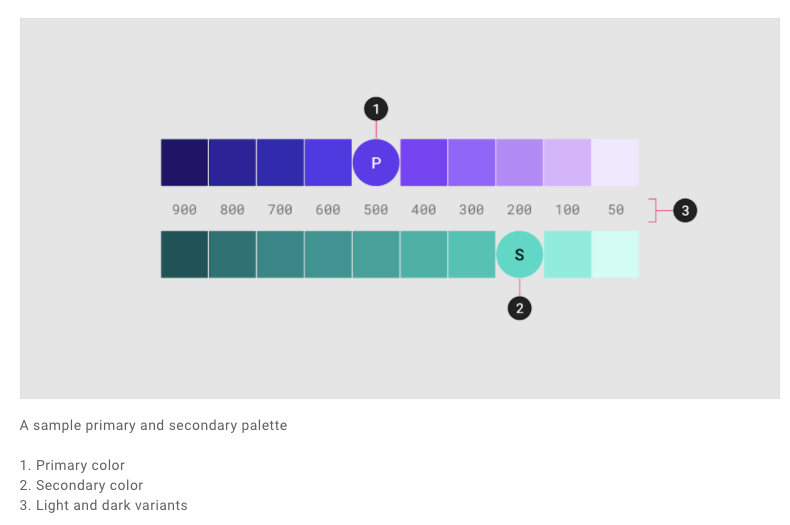 주요색과 보조색의 컬러 스텝 정의를 통한 컬러 시스템화 사례. Source: Material Design