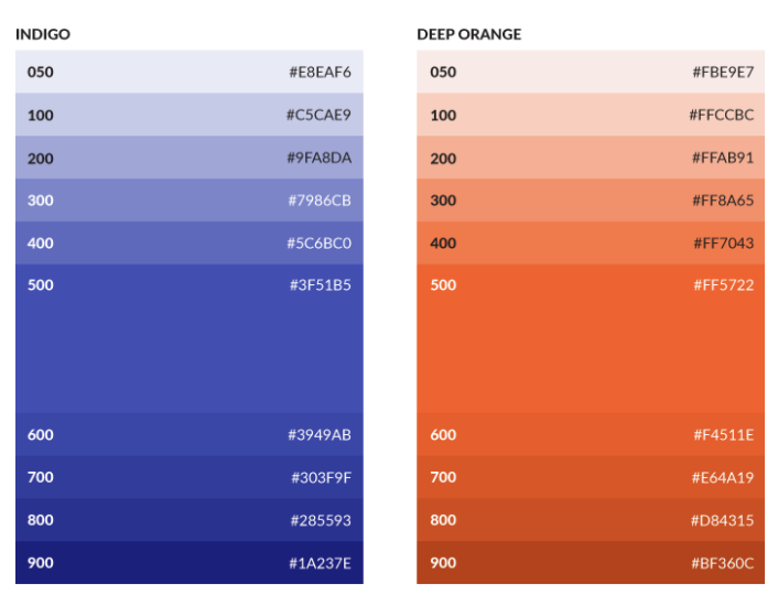 메테리얼 디자인의 밝기를 기반으로 한 HEX 코드와 숫자를 통한 컬러 네이밍과 변형 산출물 (인디고와 딥오렌지 컬러). Source: Nathan Curtis