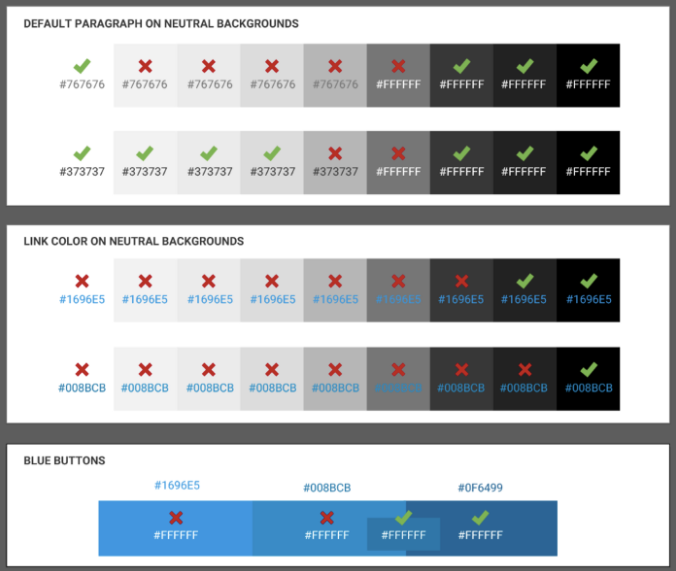 색상의 스펙트럼에 따른 접근성 대응의 유효성 여부. Source: Nathan Curtis