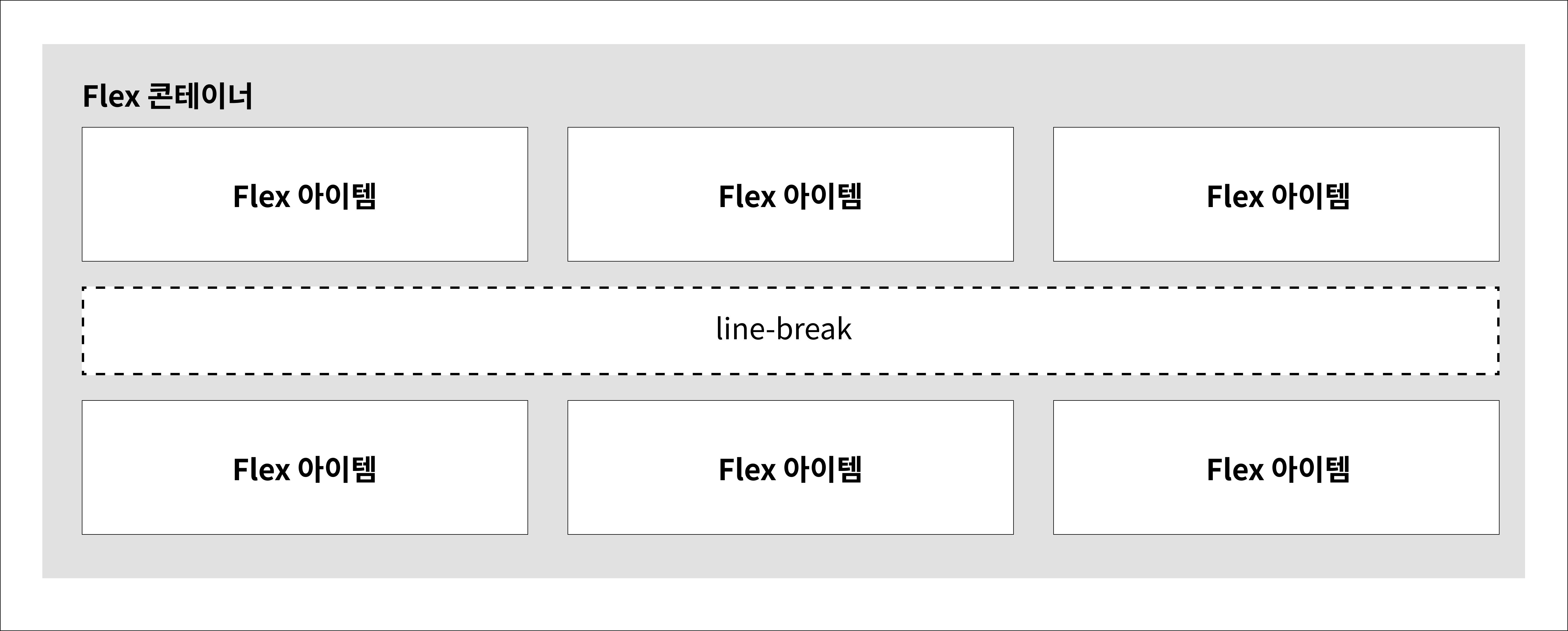 줄바꿈용 요소를 삽입해서 flex 요소간의 줄을 바꿀 수 있음